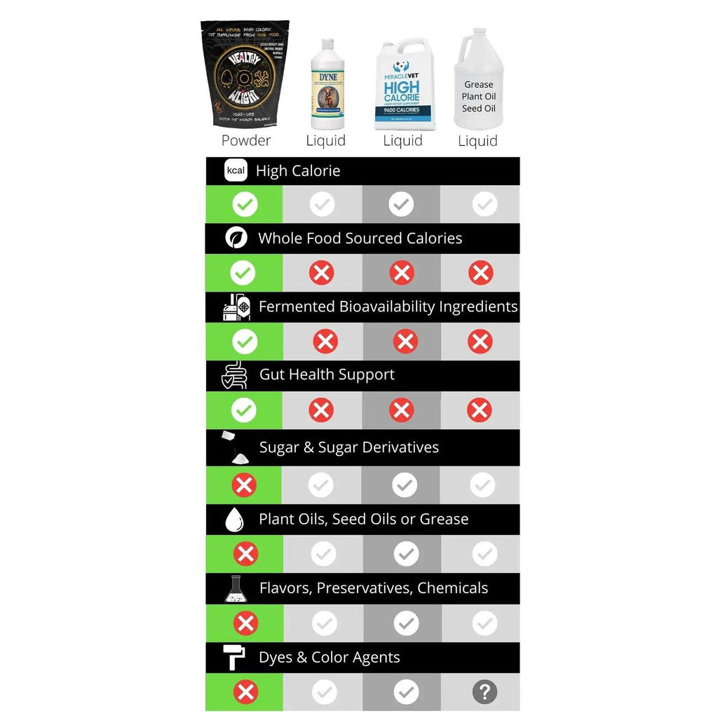 Healthy Weight Pet Supplies D383