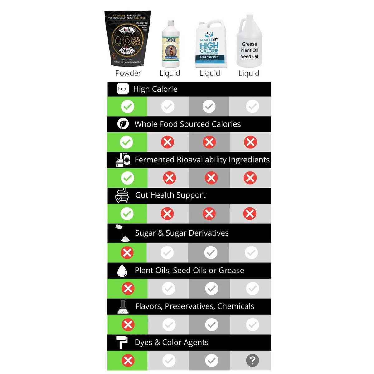 Healthy Weight Pet Supplies D383
