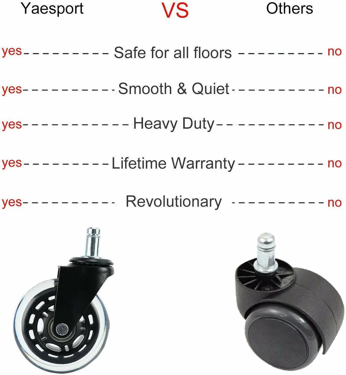 Heavy Duty Rubber Chair Casters 15Pcs J195