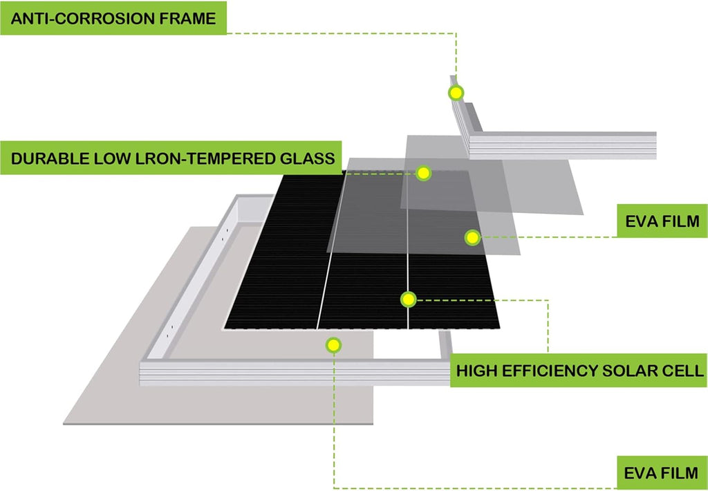 12 Volt 200 Watt Monocrystalline Solar Panel Starter Kit G89468