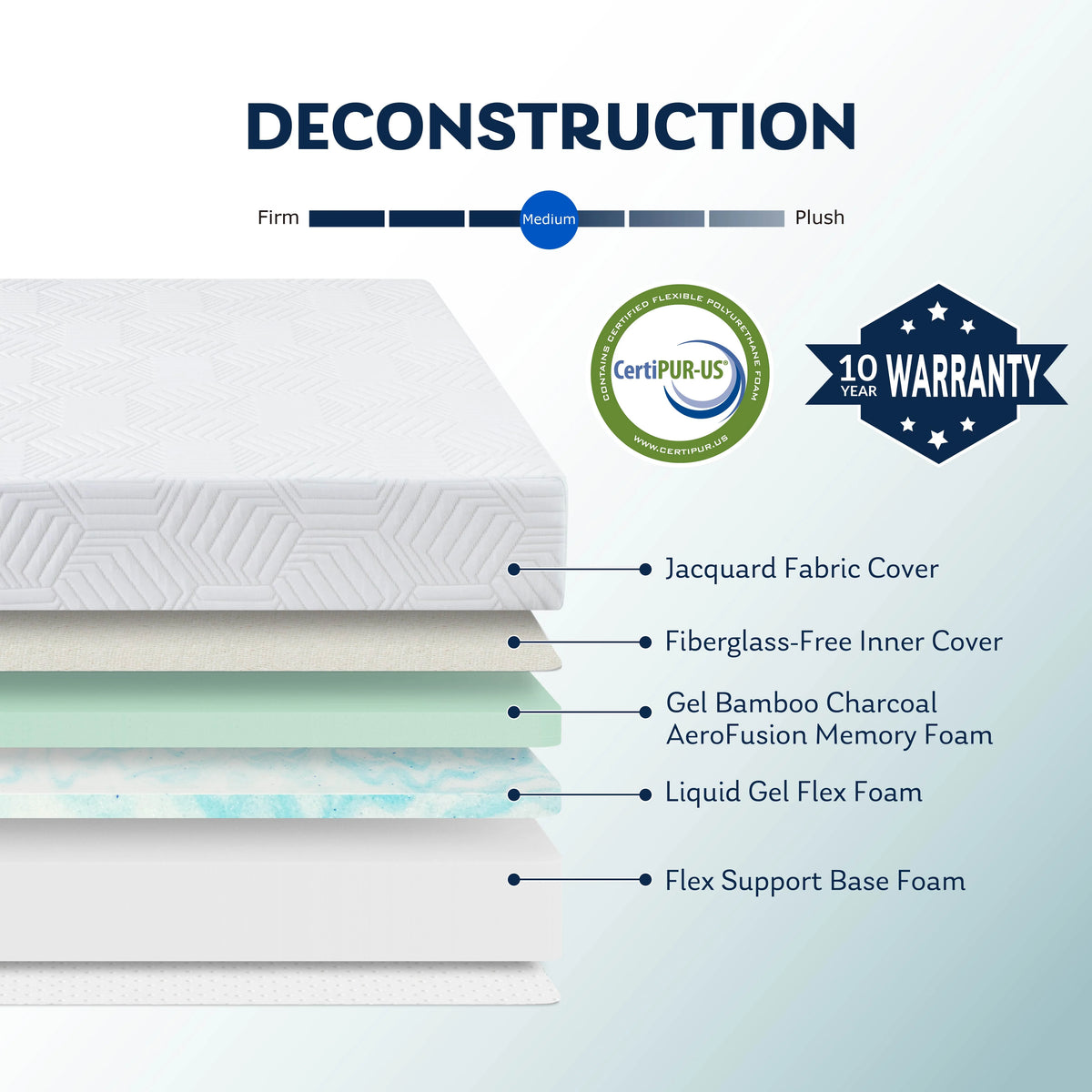 Blue 8 inch Cooling Gel Memory Foam Mattress I238