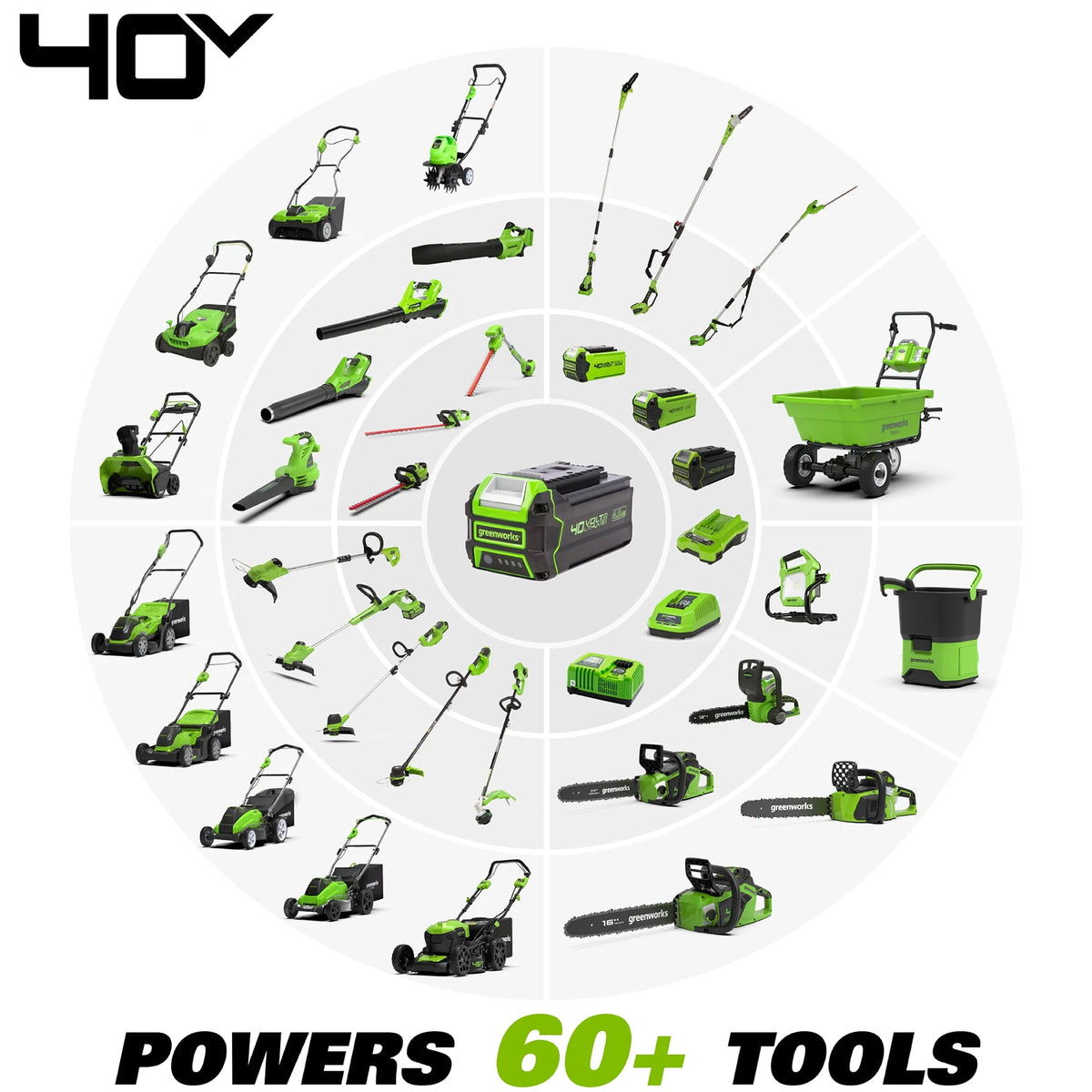 40V 20 Brushless Push Lawn Mower with 4.0 Ah Battery & Quick Charger A684213
