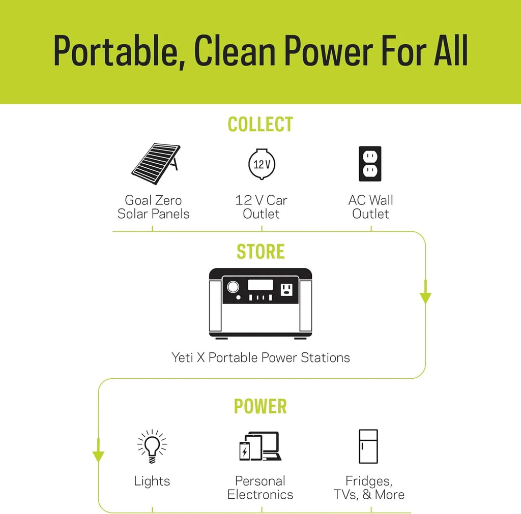 Portable Power Station 187Wh Lithium Battery 120 Watt AC Inverter D88596