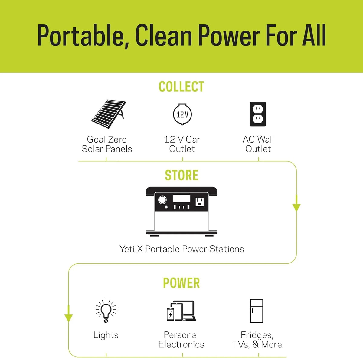 Portable Power Station 187Wh Lithium Battery 120 Watt AC Inverter D88596