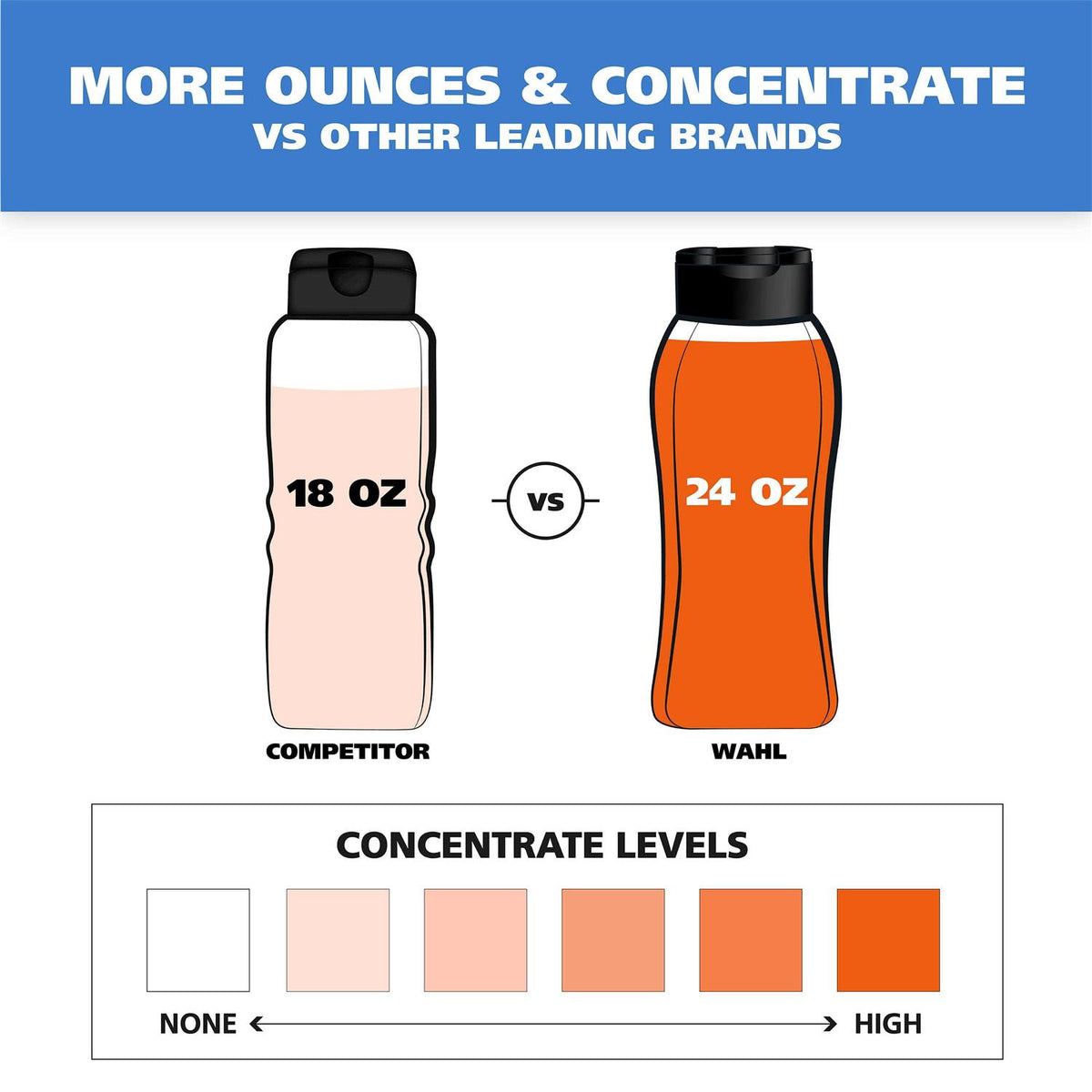 Odor Control Shampoo A4910