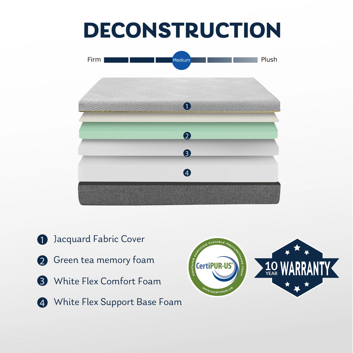 Grey 12 inch Queen Size Gel Memory Foam Mattress A51762