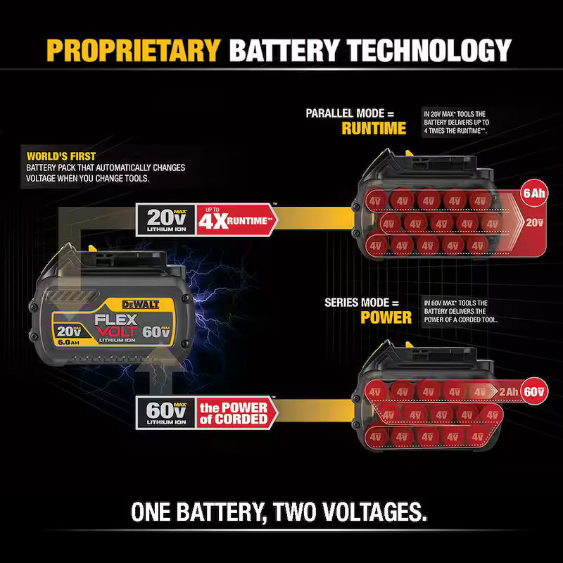 20V/60V MAX Lithium-Ion 6.0Ah Battery Pack 7-Pack M785765