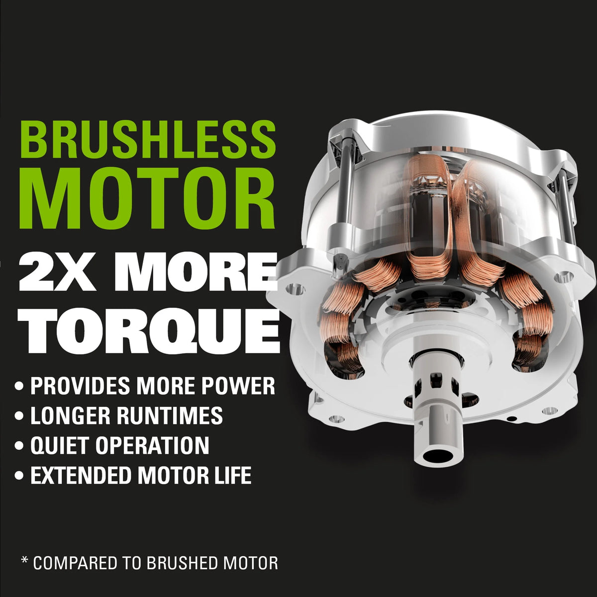 80 Volt Battery Powered Push Walk-Behind Mower V53212