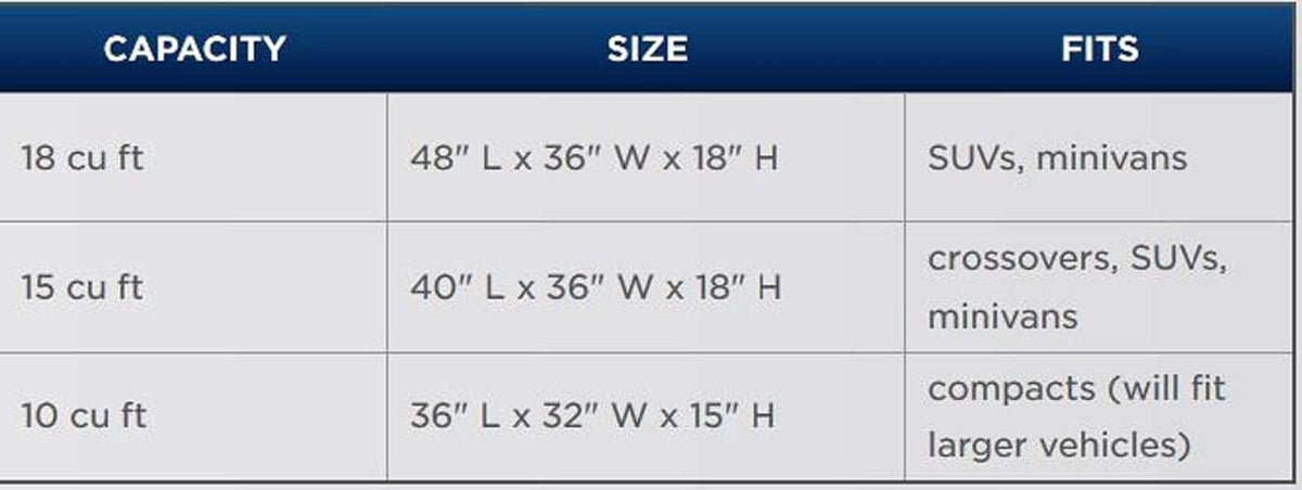 Weatherproof Car Top Carrier, 18 cu ft D760