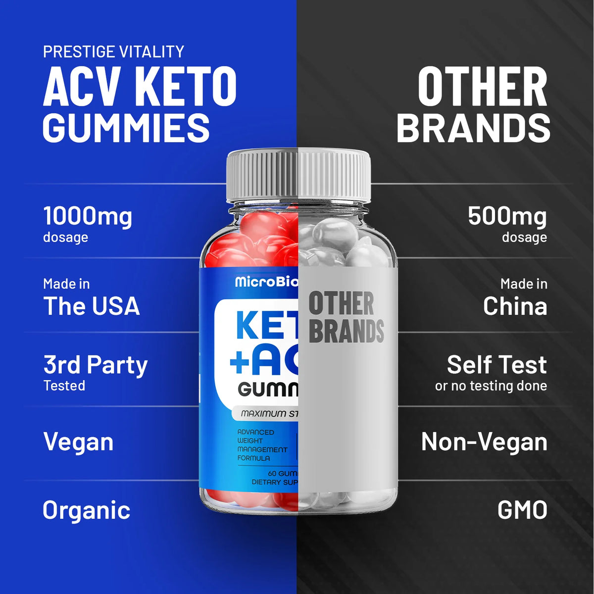 Keto ACV Gummies Q36649
