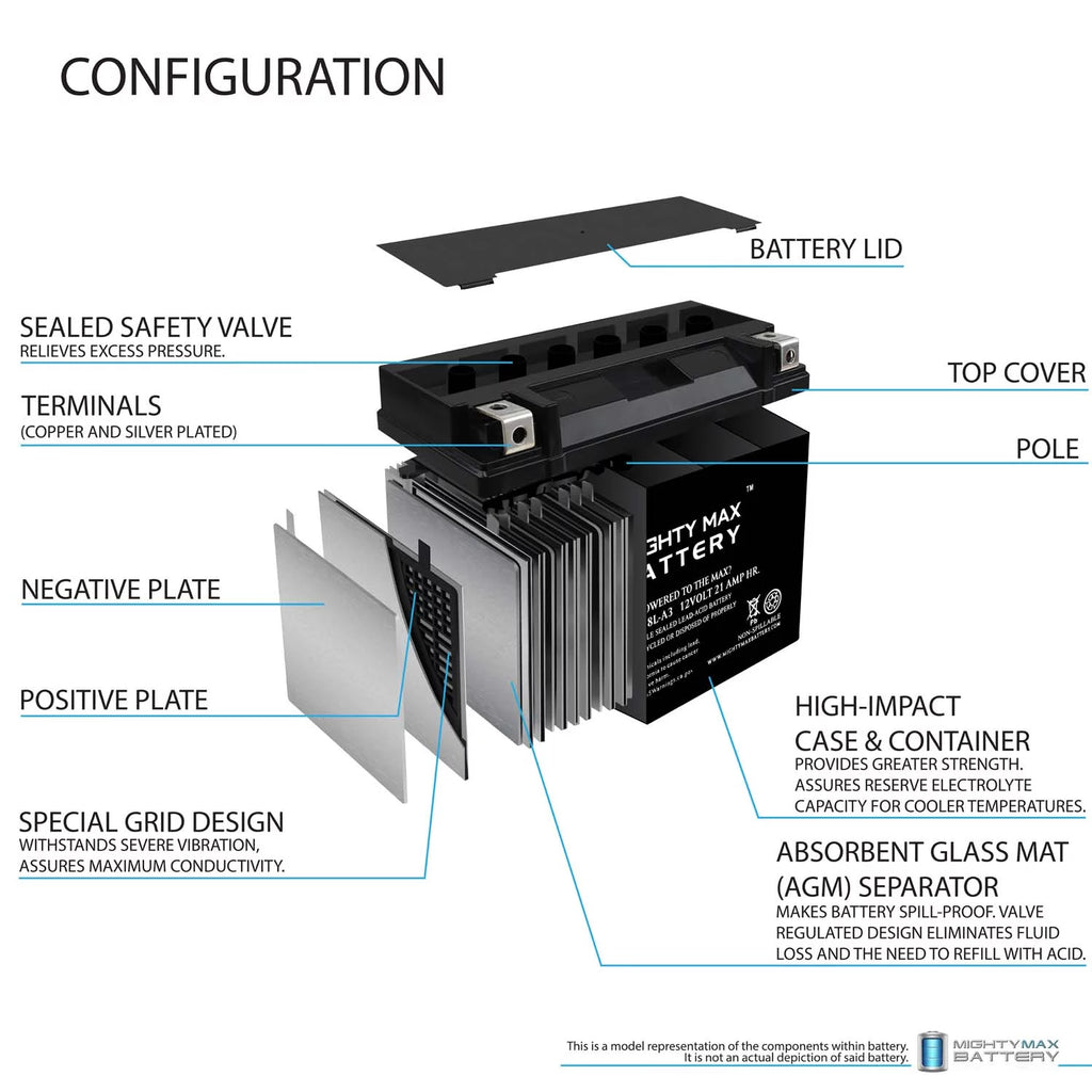 12V Replacement Battery with 4Amp Charger S5653