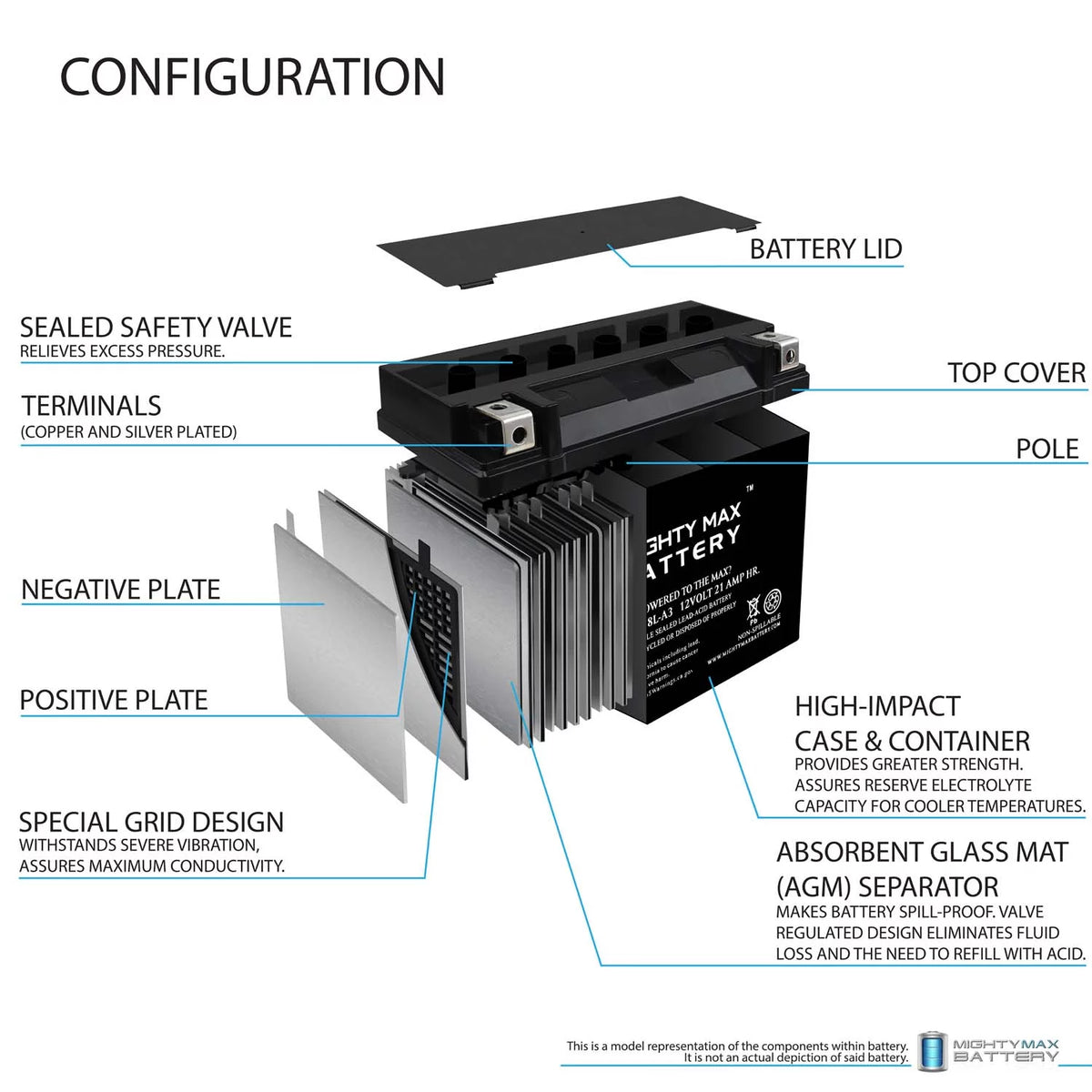 12V Replacement Battery with 4Amp Charger S5653